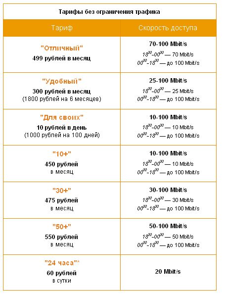 Новые тарифы от Астра-ореол (Волосово и Сумино) Astraoreol